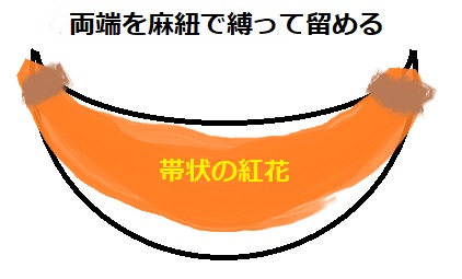 紅花の三日月リーの作り方・材料